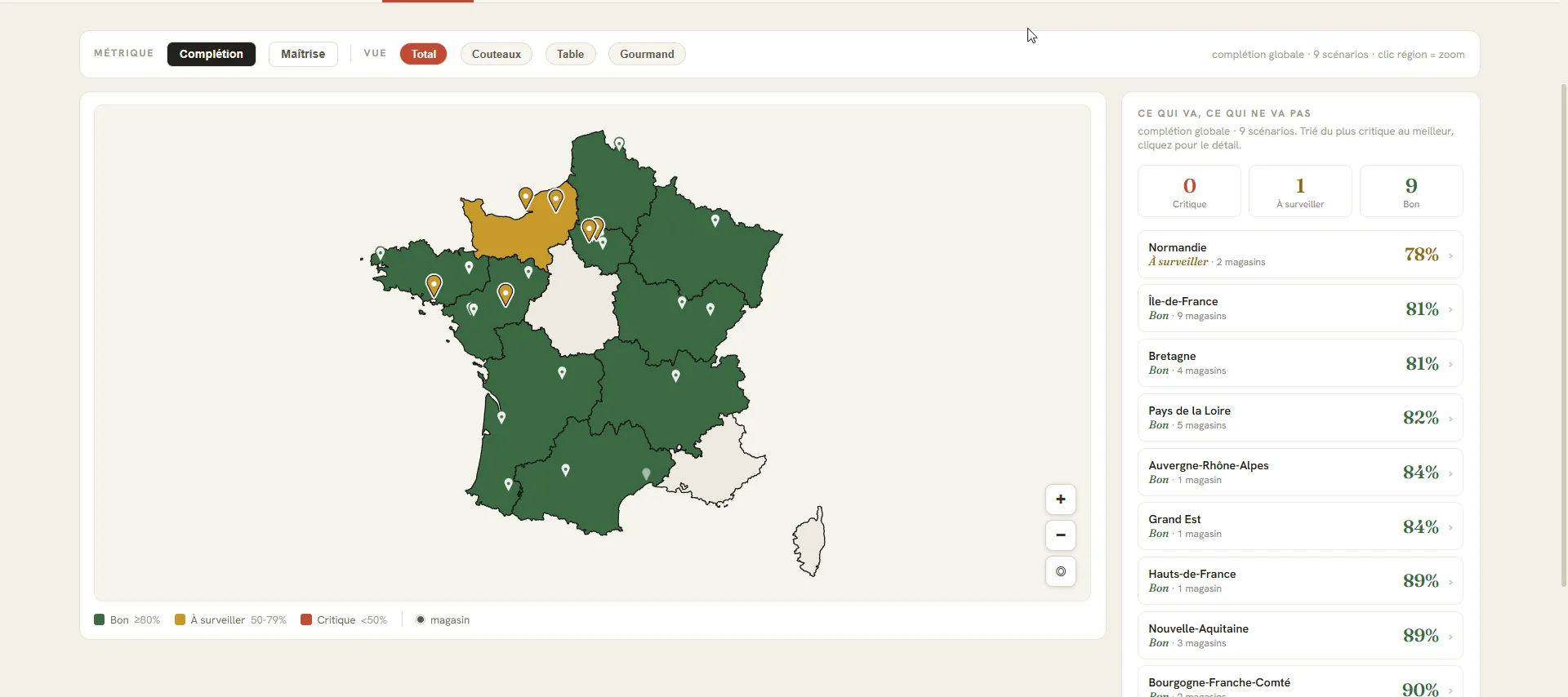 Tableau de bord manager : complétion par région et par magasin